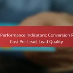 Key Performance Indicators: Conversion Rate, Cost Per Lead, Lead Quality