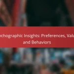 Psychographic Insights: Preferences, Values and Behaviors