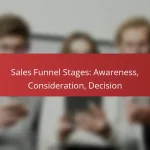 Sales Funnel Stages: Awareness, Consideration, Decision