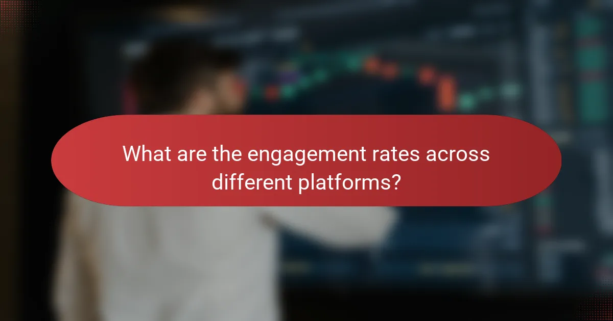 What are the engagement rates across different platforms?
